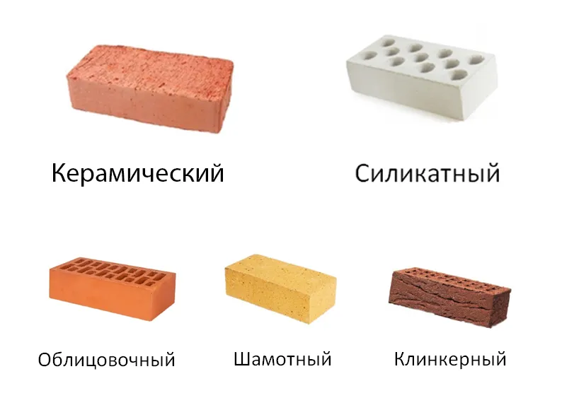 Основные виды кирпича для строительной отрасли: