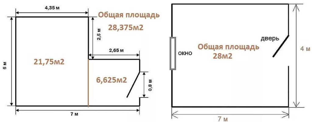 Как посчитать квадратные метры – расчет квадратных метров в помещении