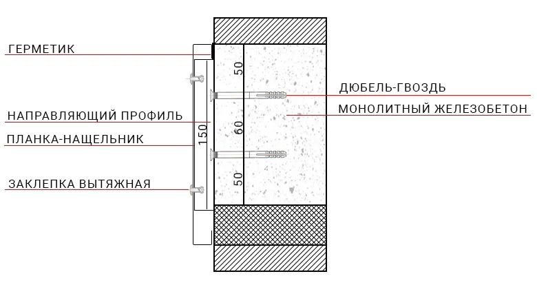 Защита монолитного пояса декоративной металлической планкой
