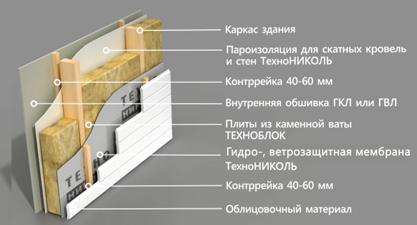 Каркасный дом своими руками: пошаговая инструкция сборки с фото